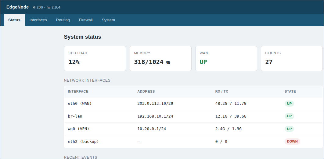 A device admin web panel (EdgeNode router) loaded in the browser through the LRO tunnel, showing system status and interfaces