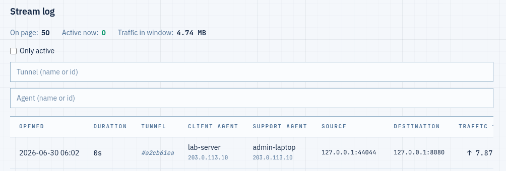 LRO stream log listing connections through tunnels with timestamps, agents, source, destination and traffic