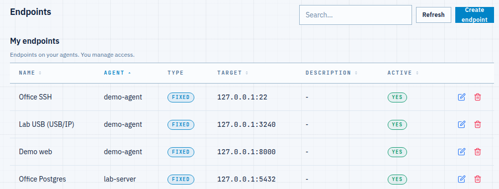 Endpoints list with an Office Postgres endpoint on the client agent pointing at 127.0.0.1:5432
