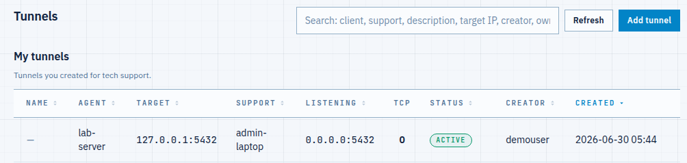 Tunnels table with an active tunnel from lab-server to admin-laptop listening on 0.0.0.0:5432